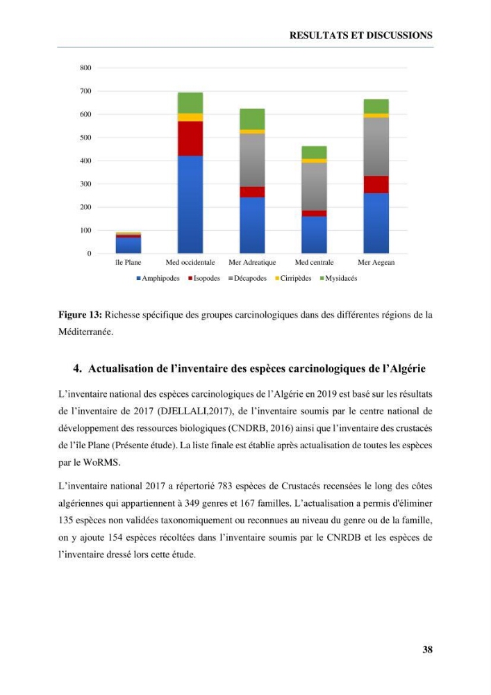 Inventaire des crustacés des milieux insulaires de l’Ouest Algérien