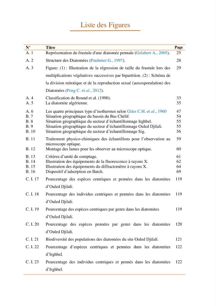 Identification, caractérisation et applications des diatomées fossiles de la région de Mostaganem: