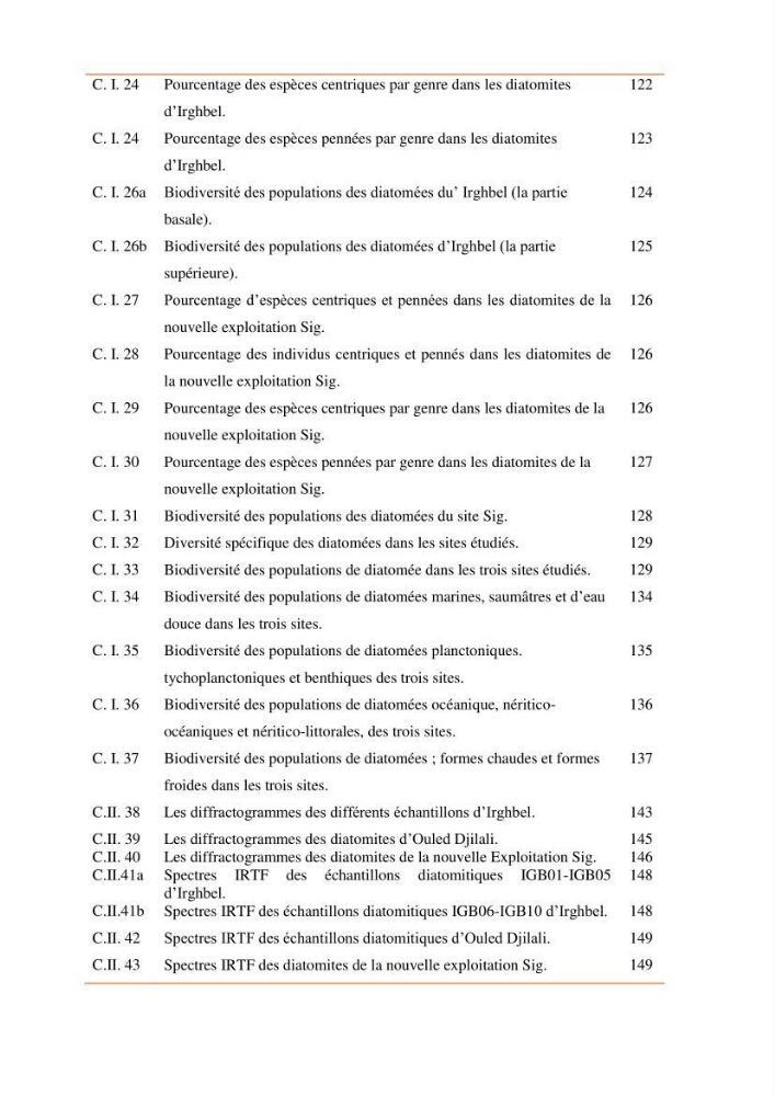 Identification, caractérisation et applications des diatomées fossiles de la région de Mostaganem:
