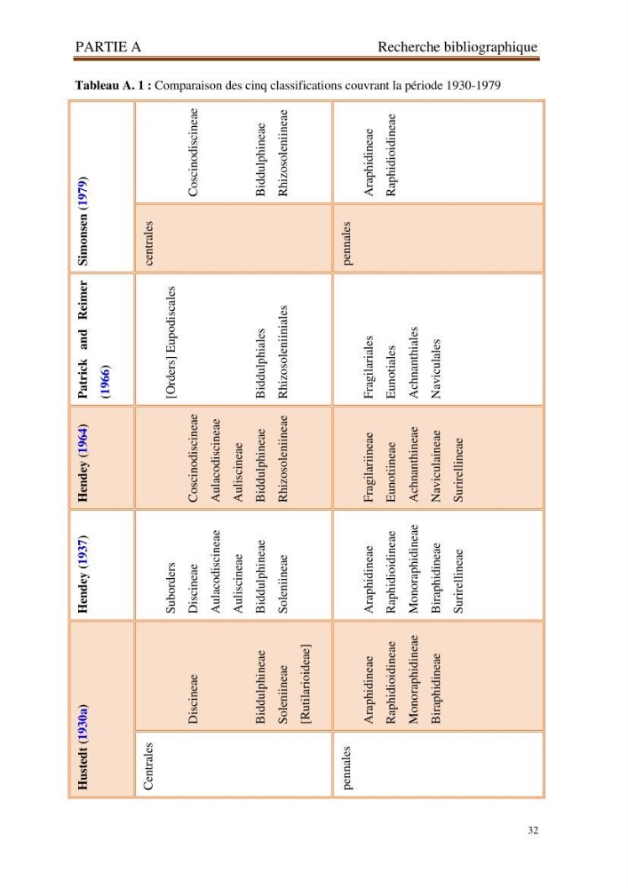 Identification, caractérisation et applications des diatomées fossiles de la région de Mostaganem: