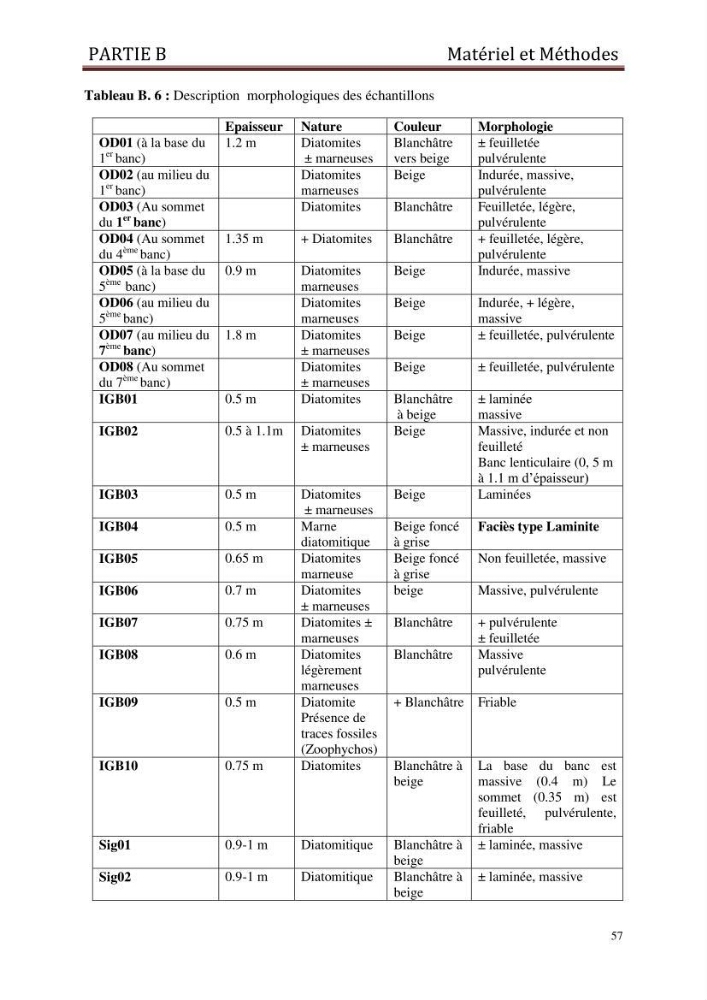 Identification, caractérisation et applications des diatomées fossiles de la région de Mostaganem: