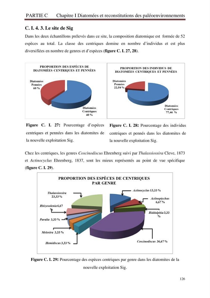 Identification, caractérisation et applications des diatomées fossiles de la région de Mostaganem:
