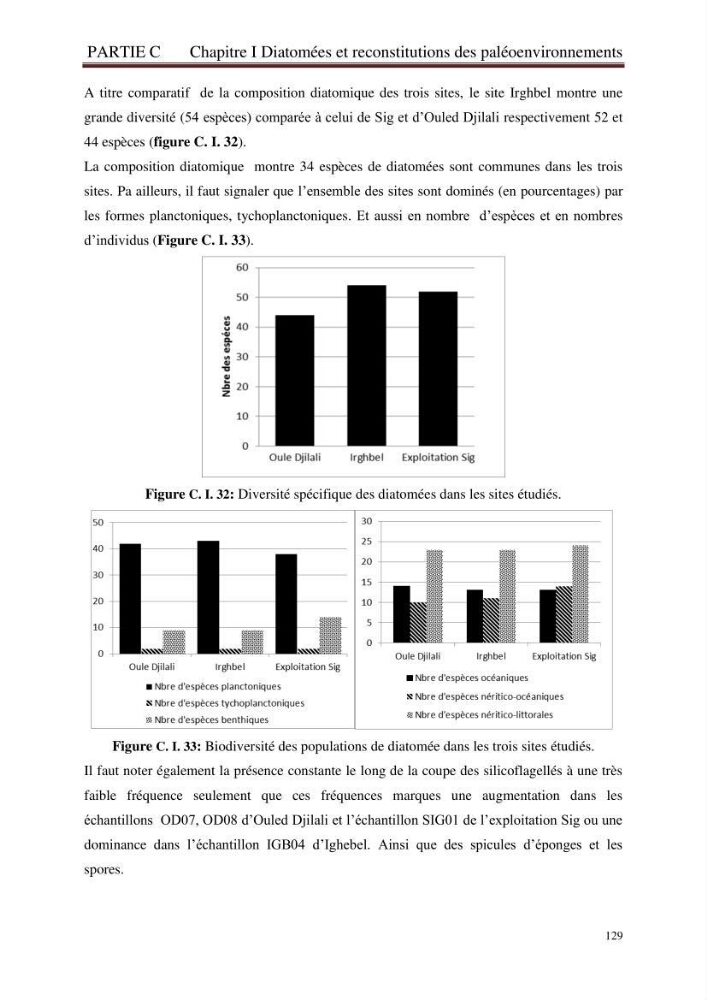 Identification, caractérisation et applications des diatomées fossiles de la région de Mostaganem: