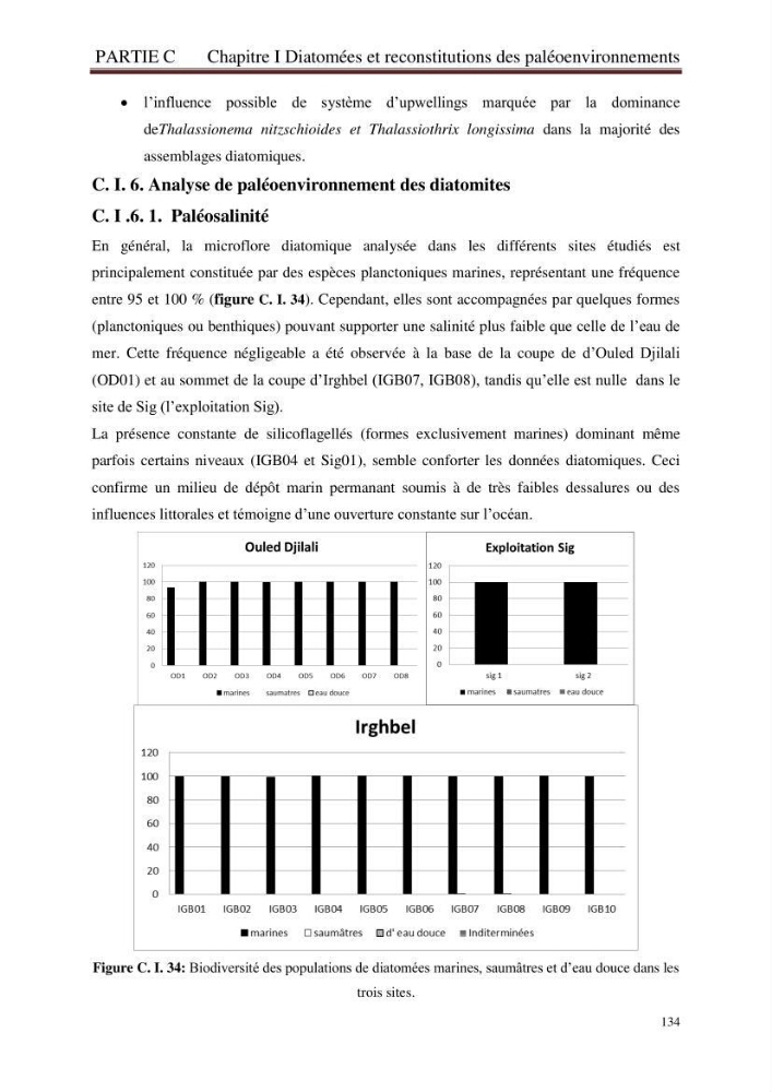 Identification, caractérisation et applications des diatomées fossiles de la région de Mostaganem: