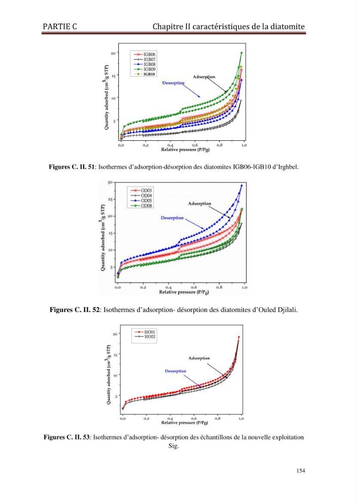 Identification, caractérisation et applications des diatomées fossiles de la région de Mostaganem: