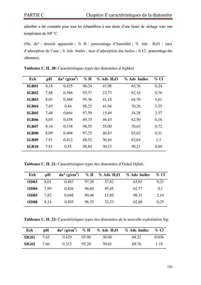 Identification, caractérisation et applications des diatomées fossiles de la région de Mostaganem: