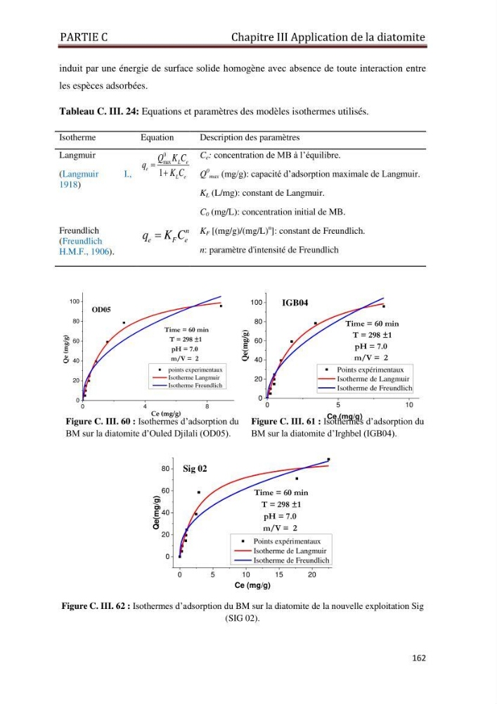 Identification, caractérisation et applications des diatomées fossiles de la région de Mostaganem: