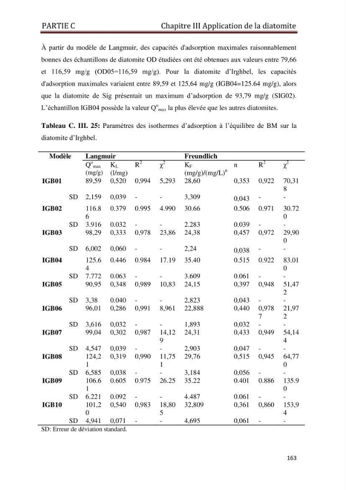Identification, caractérisation et applications des diatomées fossiles de la région de Mostaganem: