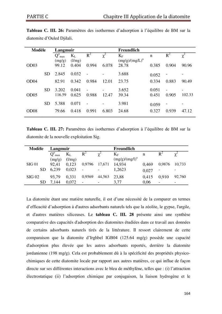 Identification, caractérisation et applications des diatomées fossiles de la région de Mostaganem: