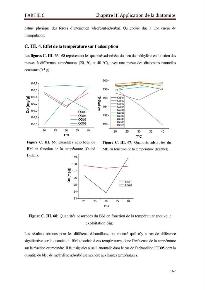 Identification, caractérisation et applications des diatomées fossiles de la région de Mostaganem:
