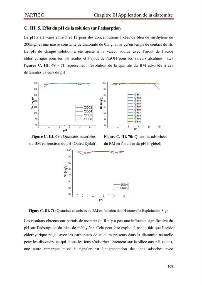 Identification, caractérisation et applications des diatomées fossiles de la région de Mostaganem: