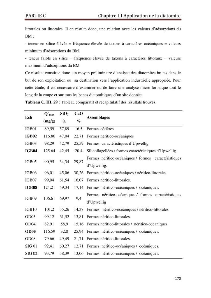 Identification, caractérisation et applications des diatomées fossiles de la région de Mostaganem: