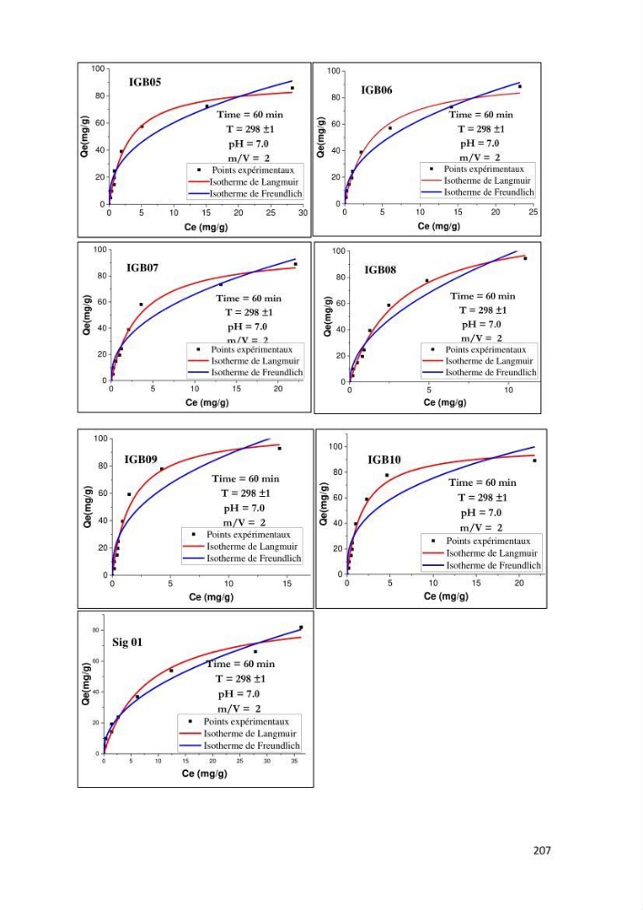 Identification, caractérisation et applications des diatomées fossiles de la région de Mostaganem: