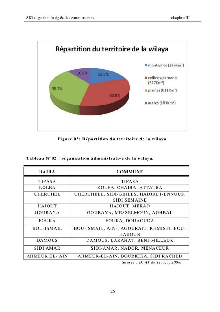 SIG et gestion intégrée des zones côtières en Algerie, difficultés d\'intégration et pistes de sollutions