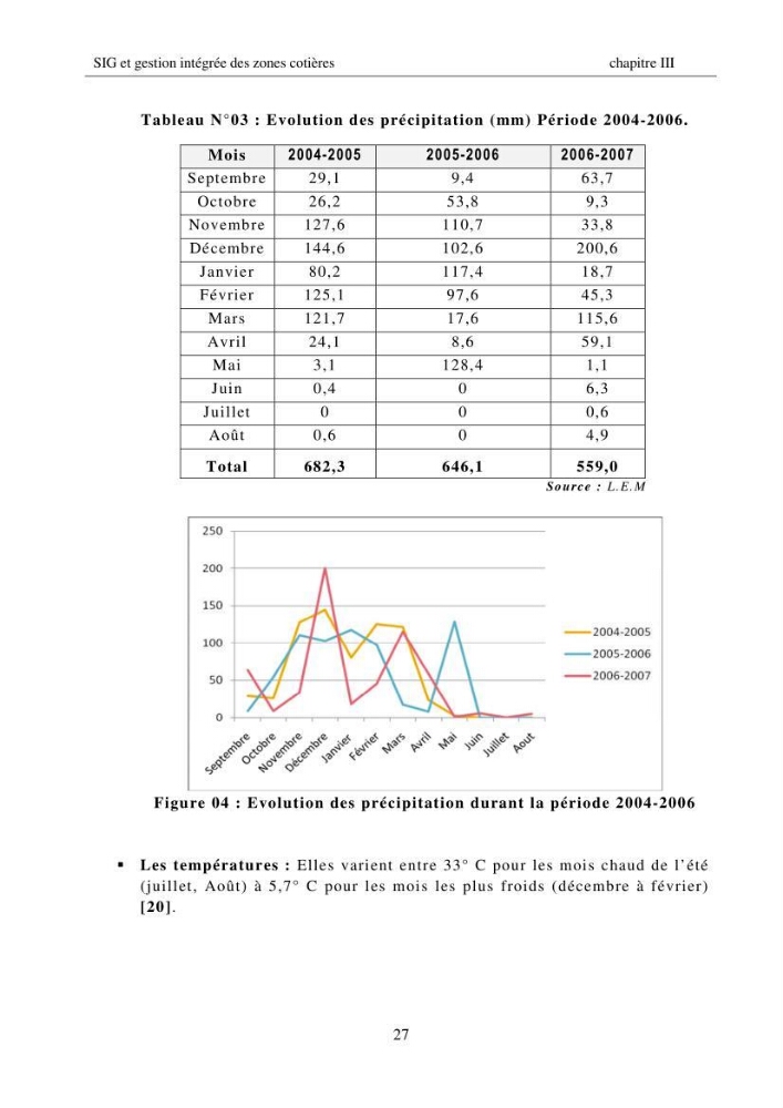 SIG et gestion intégrée des zones côtières en Algerie, difficultés d\'intégration et pistes de sollutions