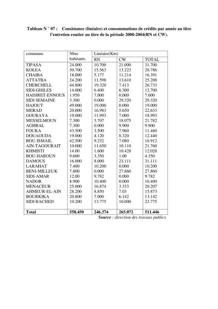 SIG et gestion intégrée des zones côtières en Algerie, difficultés d\'intégration et pistes de sollutions