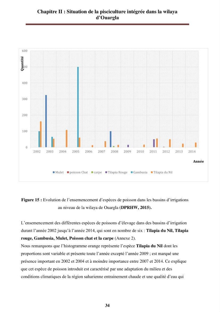 La contribution de l\'intégration de la pisciculture à l\'agriculture durable et responsable: