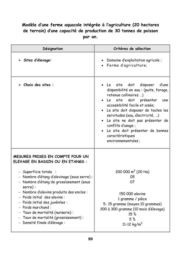 La contribution de l\'intégration de la pisciculture à l\'agriculture durable et responsable: