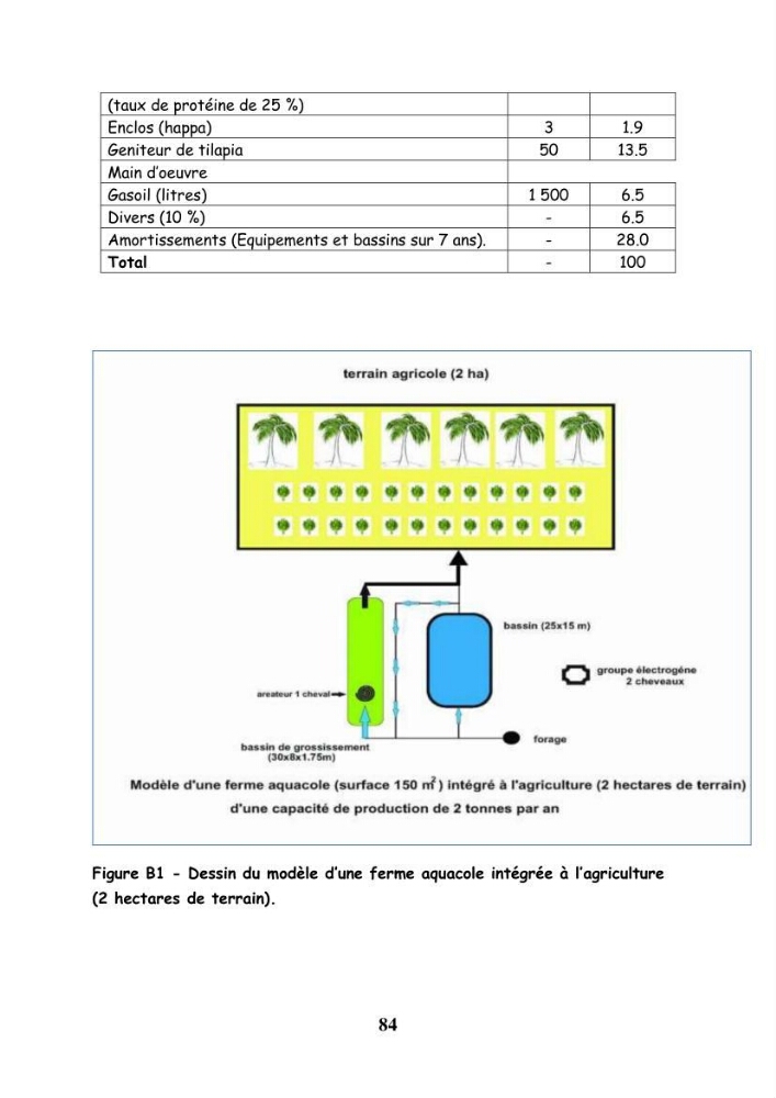 La contribution de l\'intégration de la pisciculture à l\'agriculture durable et responsable: