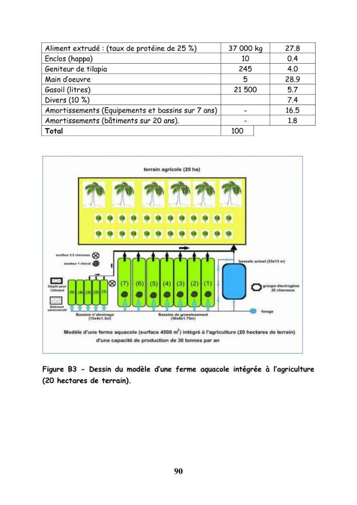 La contribution de l\'intégration de la pisciculture à l\'agriculture durable et responsable: