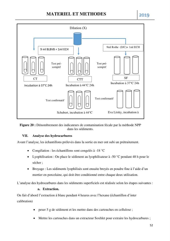 Etude des paramètres d’évaluation des matrices eau et sédiments des plages Est et Ouest de Sidi-Fredj