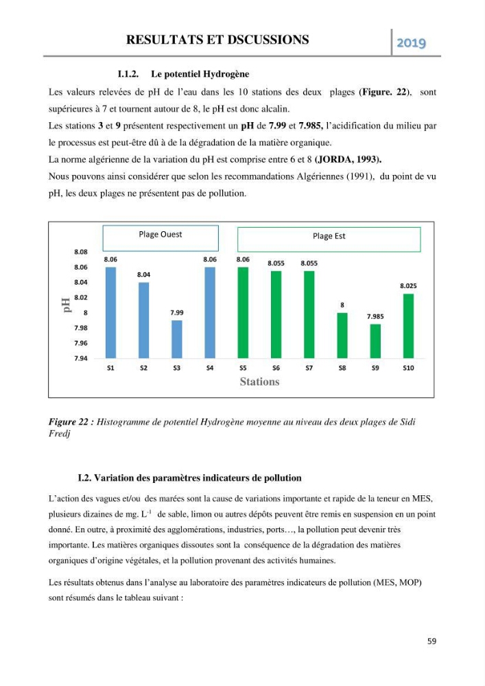 Etude des paramètres d’évaluation des matrices eau et sédiments des plages Est et Ouest de Sidi-Fredj