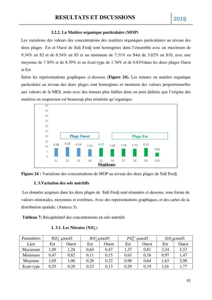 Etude des paramètres d’évaluation des matrices eau et sédiments des plages Est et Ouest de Sidi-Fredj