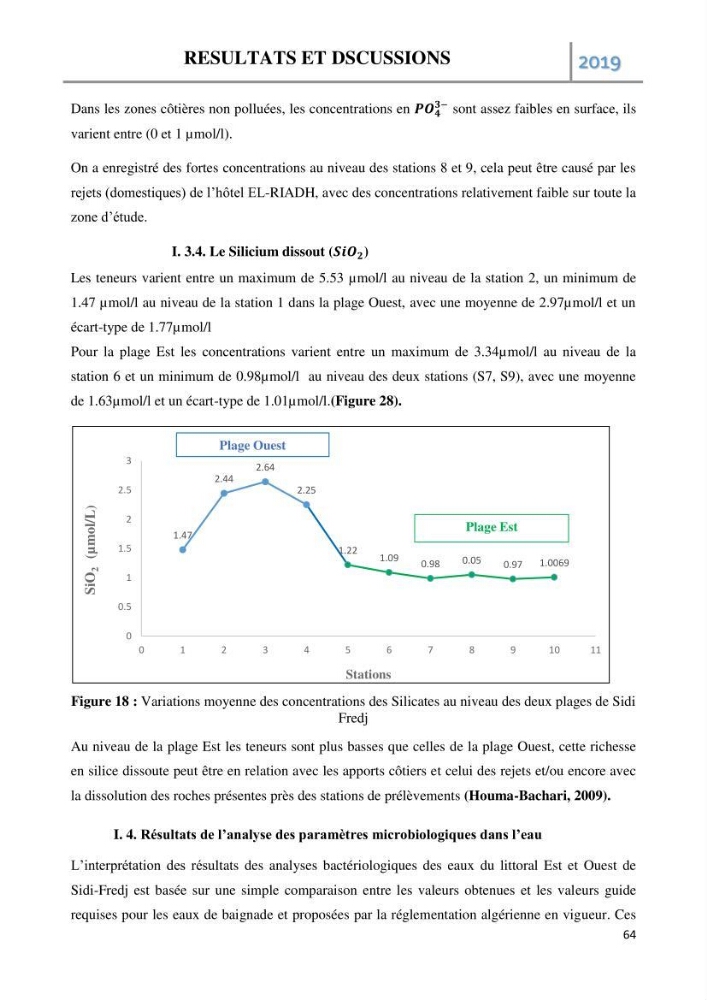 Etude des paramètres d’évaluation des matrices eau et sédiments des plages Est et Ouest de Sidi-Fredj