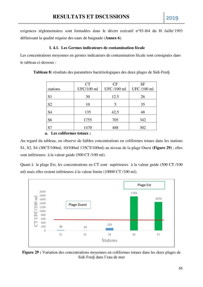 Etude des paramètres d’évaluation des matrices eau et sédiments des plages Est et Ouest de Sidi-Fredj