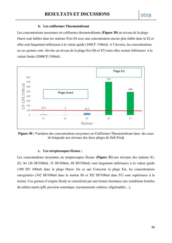 Etude des paramètres d’évaluation des matrices eau et sédiments des plages Est et Ouest de Sidi-Fredj