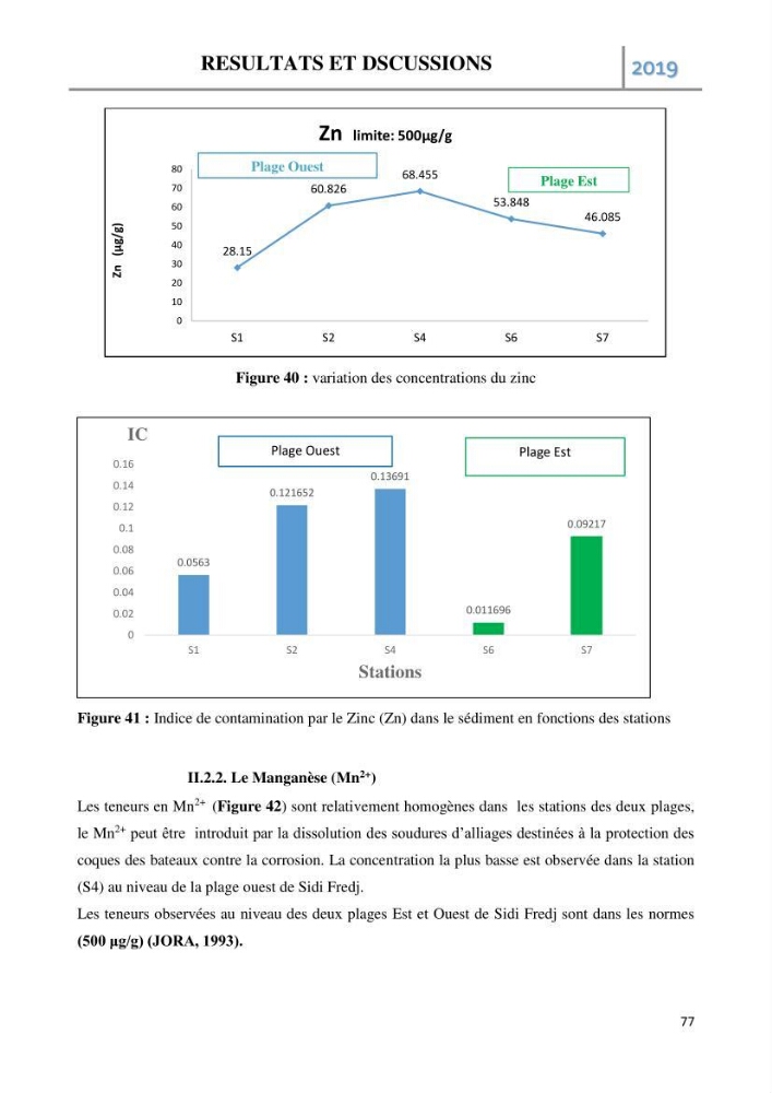 Etude des paramètres d’évaluation des matrices eau et sédiments des plages Est et Ouest de Sidi-Fredj