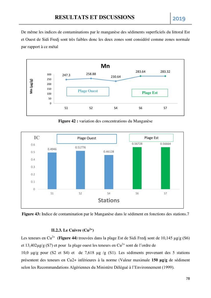 Etude des paramètres d’évaluation des matrices eau et sédiments des plages Est et Ouest de Sidi-Fredj