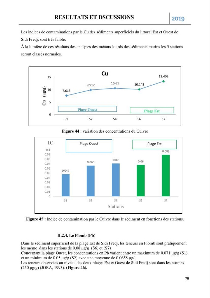Etude des paramètres d’évaluation des matrices eau et sédiments des plages Est et Ouest de Sidi-Fredj