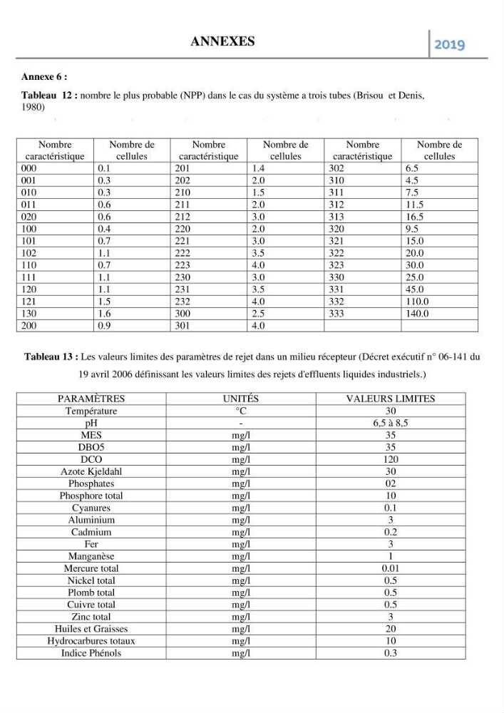 Etude des paramètres d’évaluation des matrices eau et sédiments des plages Est et Ouest de Sidi-Fredj