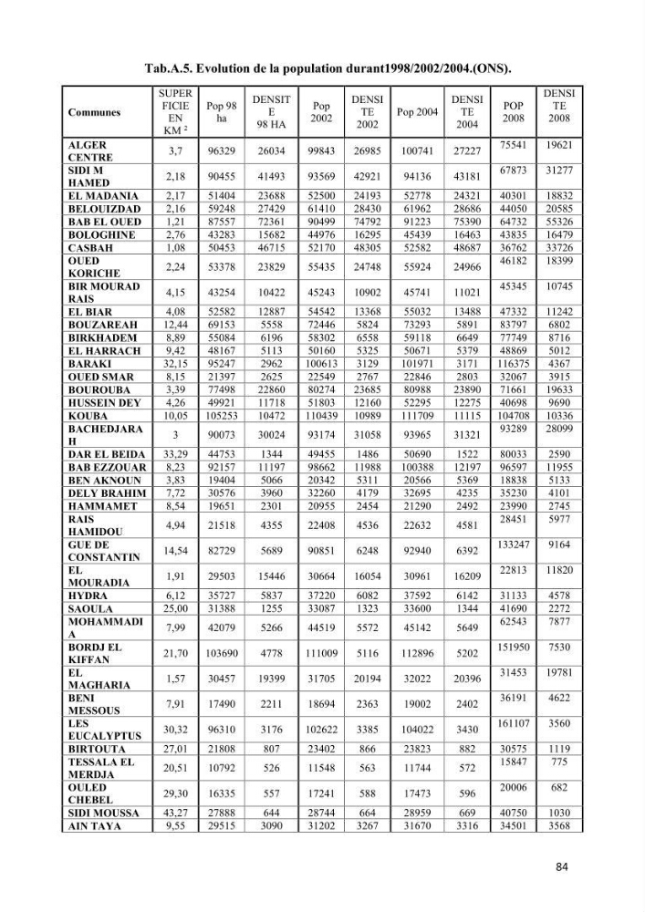 Apport de la variable socio-économique sur l\'évaluation de la vullnérabilité côtière