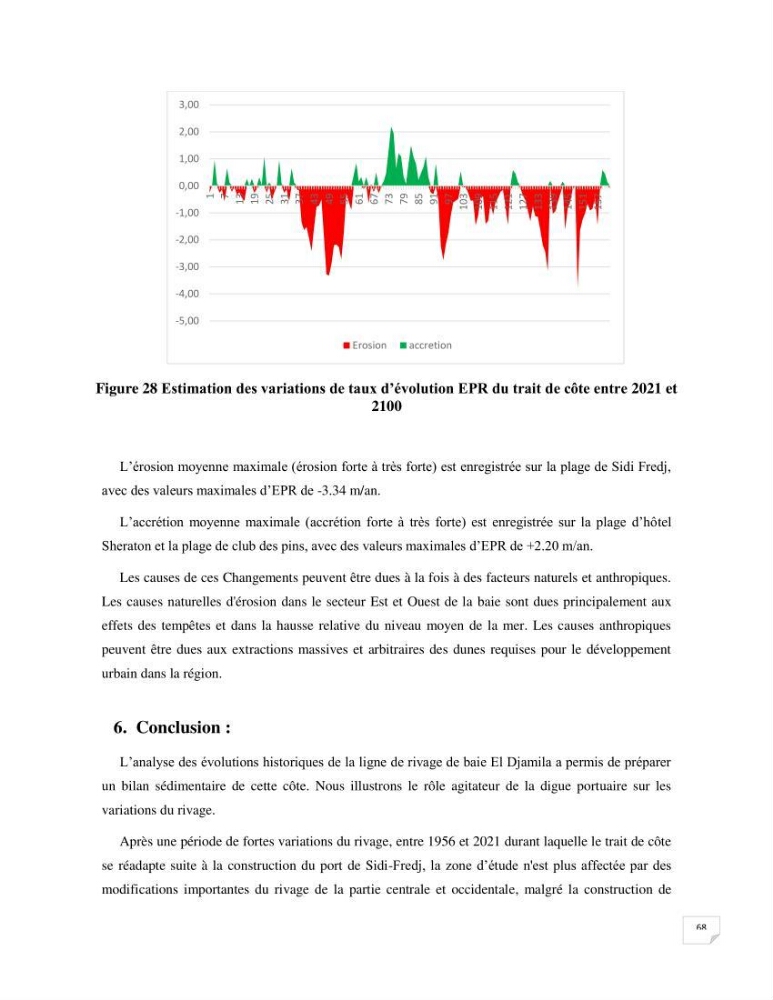 Modélisation des processus hydro sédimentaire de la partie ouest de Sidi Fredj