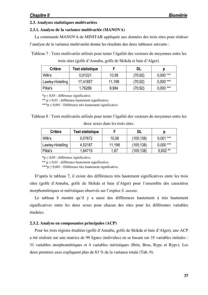 Ecologie, biologie, morphométrie et exploitation de la daurade royale Sparus aurata Linné, 1758 dans la région de SKIKDA.
