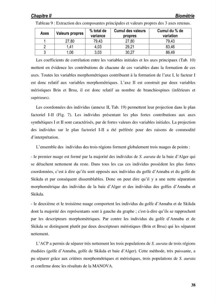 Ecologie, biologie, morphométrie et exploitation de la daurade royale Sparus aurata Linné, 1758 dans la région de SKIKDA.