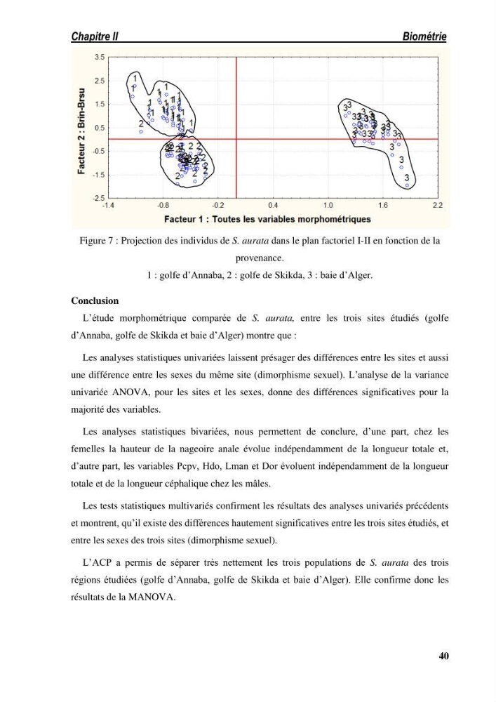 Ecologie, biologie, morphométrie et exploitation de la daurade royale Sparus aurata Linné, 1758 dans la région de SKIKDA.
