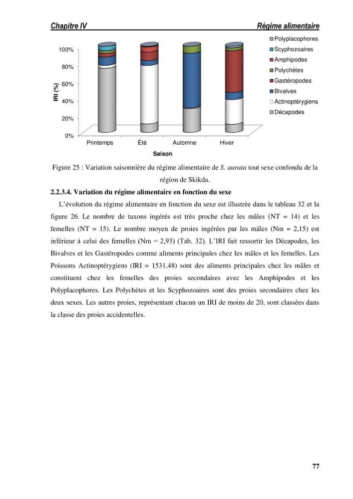 Ecologie, biologie, morphométrie et exploitation de la daurade royale Sparus aurata Linné, 1758 dans la région de SKIKDA.