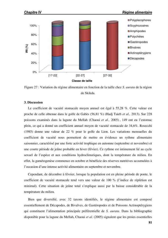 Ecologie, biologie, morphométrie et exploitation de la daurade royale Sparus aurata Linné, 1758 dans la région de SKIKDA.