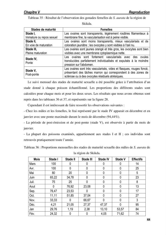 Ecologie, biologie, morphométrie et exploitation de la daurade royale Sparus aurata Linné, 1758 dans la région de SKIKDA.