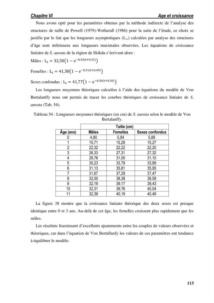 Ecologie, biologie, morphométrie et exploitation de la daurade royale Sparus aurata Linné, 1758 dans la région de SKIKDA.