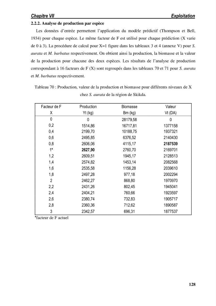 Ecologie, biologie, morphométrie et exploitation de la daurade royale Sparus aurata Linné, 1758 dans la région de SKIKDA.