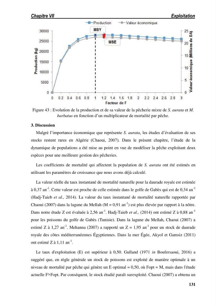 Ecologie, biologie, morphométrie et exploitation de la daurade royale Sparus aurata Linné, 1758 dans la région de SKIKDA.