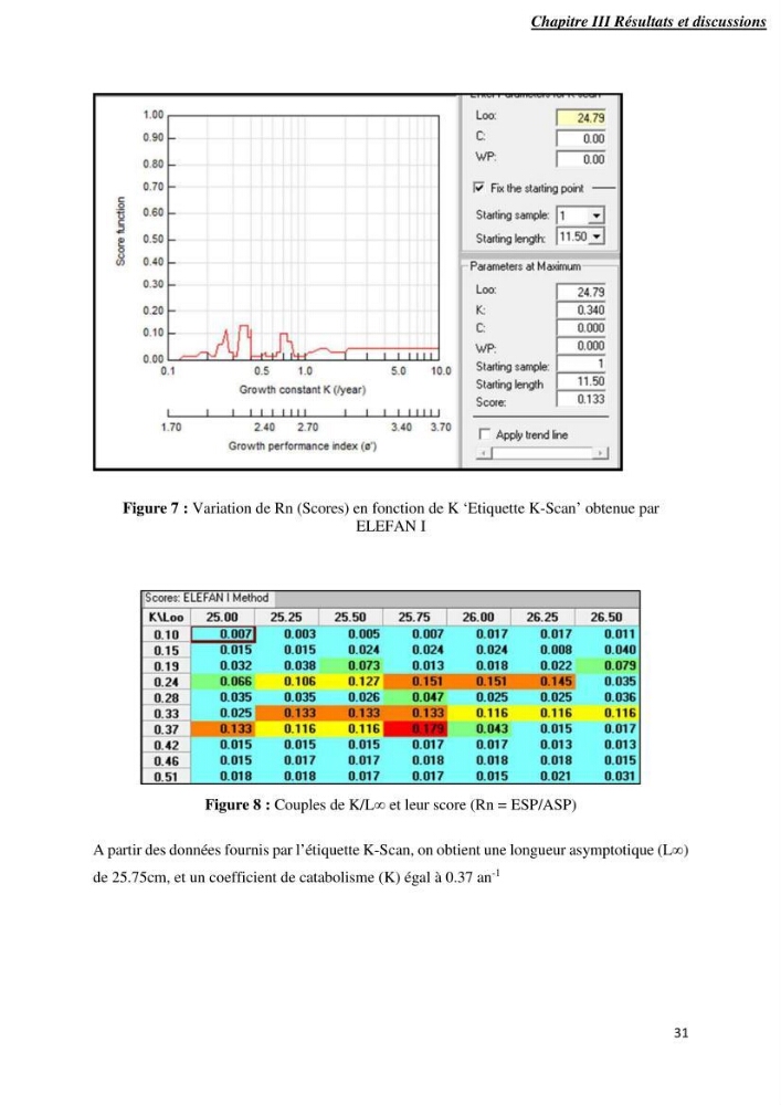 Contribution à l’étude de la croissance et l\'exploitation de Mullusbarbatus (Linné,1758) dans la baie de Bou-Ismail: