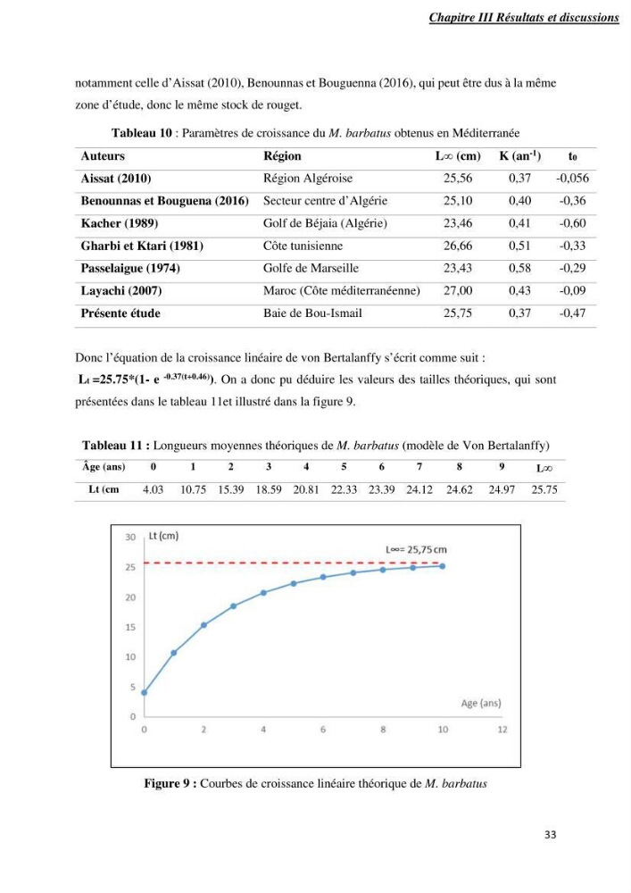Contribution à l’étude de la croissance et l\'exploitation de Mullusbarbatus (Linné,1758) dans la baie de Bou-Ismail: