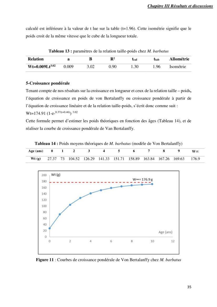 Contribution à l’étude de la croissance et l\'exploitation de Mullusbarbatus (Linné,1758) dans la baie de Bou-Ismail: