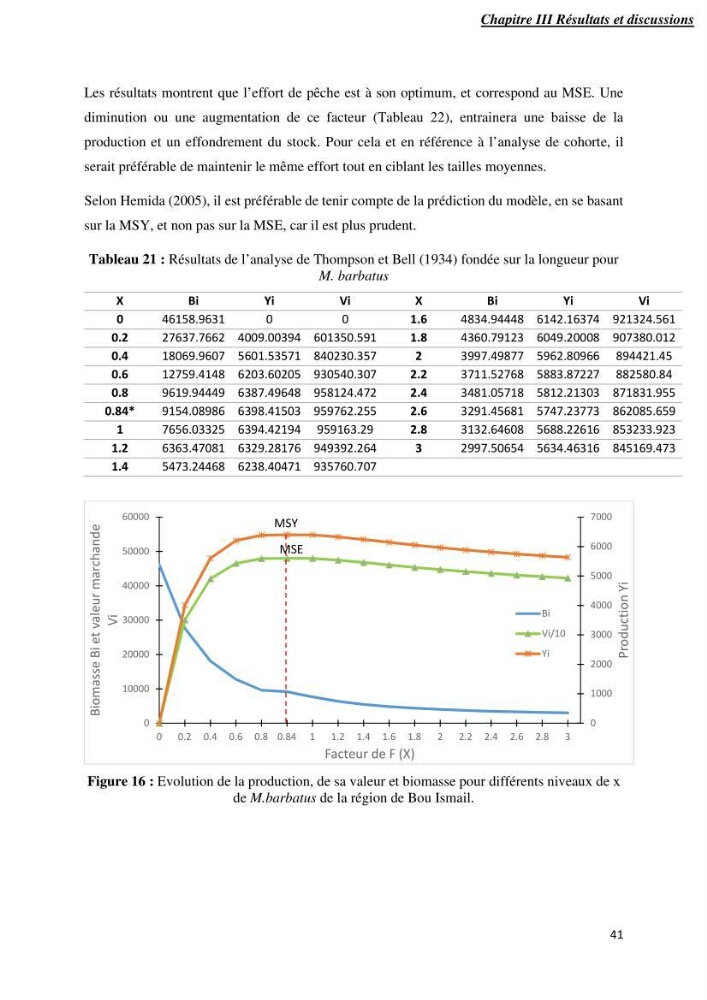 Contribution à l’étude de la croissance et l\'exploitation de Mullusbarbatus (Linné,1758) dans la baie de Bou-Ismail: