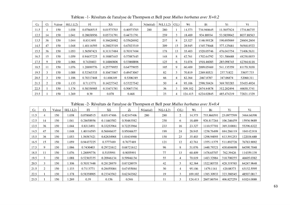 Contribution à l’étude de la croissance et l\'exploitation de Mullusbarbatus (Linné,1758) dans la baie de Bou-Ismail: